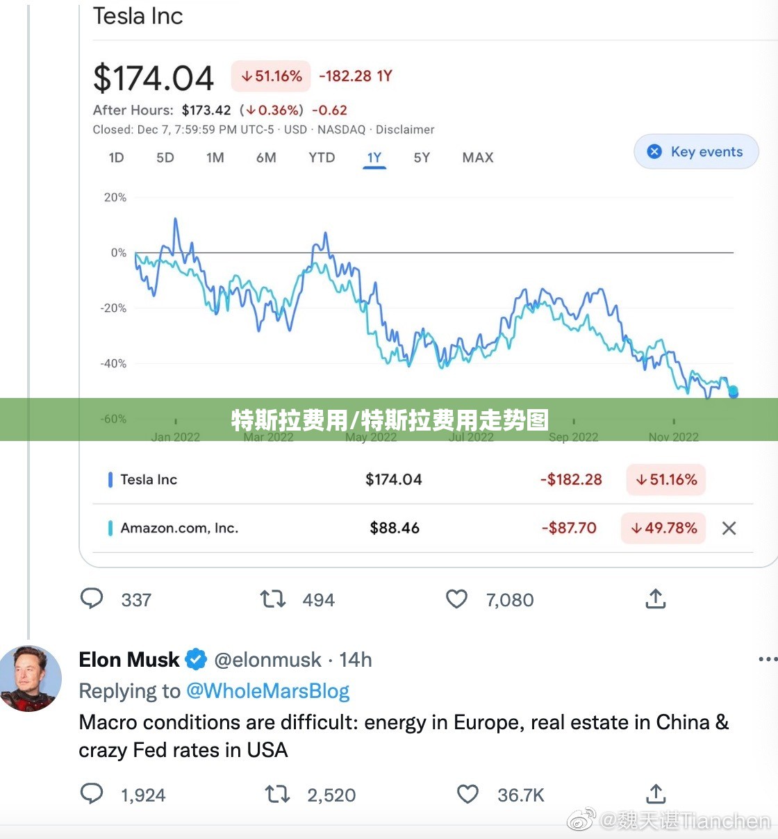 特斯拉费用/特斯拉费用走势图 特斯拉费用/特斯拉费用走势图