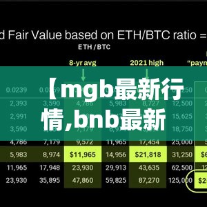 【mgb最新行情,bnb最新行情今日费用】