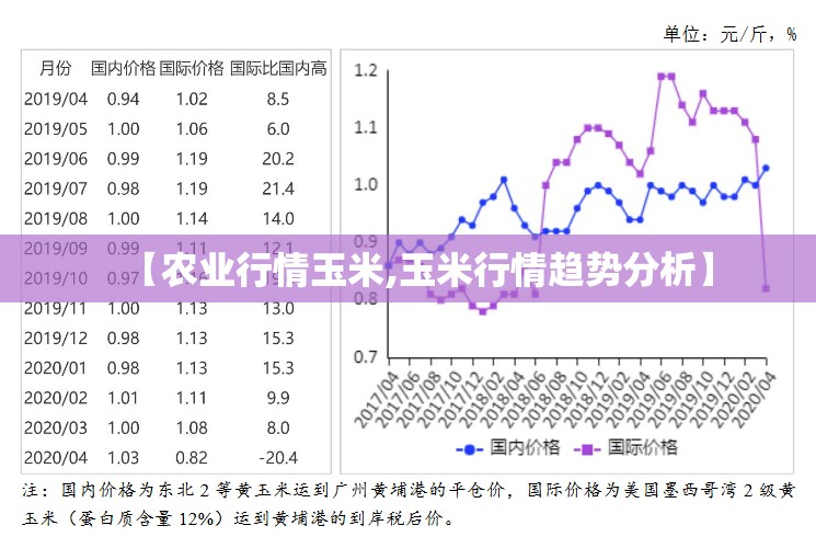 【农业行情玉米,玉米行情趋势分析】