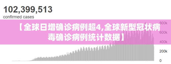 【全球日增确诊病例超4,全球新型冠状病毒确诊病例统计数据】 【全球日增确诊病例超4,全球新型冠状病毒确诊病例统计数据】