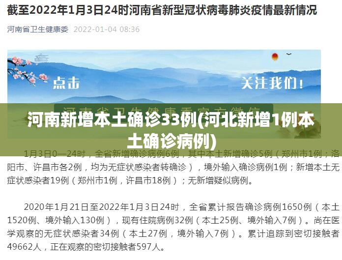 河南新增本土确诊33例(河北新增1例本土确诊病例) 河南新增本土确诊33例(河北新增1例本土确诊病例)