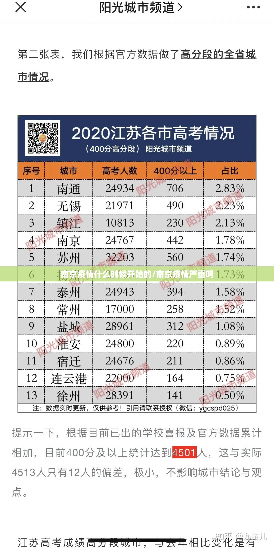 南京疫情什么时候开始的/南京疫情严重吗 南京疫情什么时候开始的/南京疫情严重吗