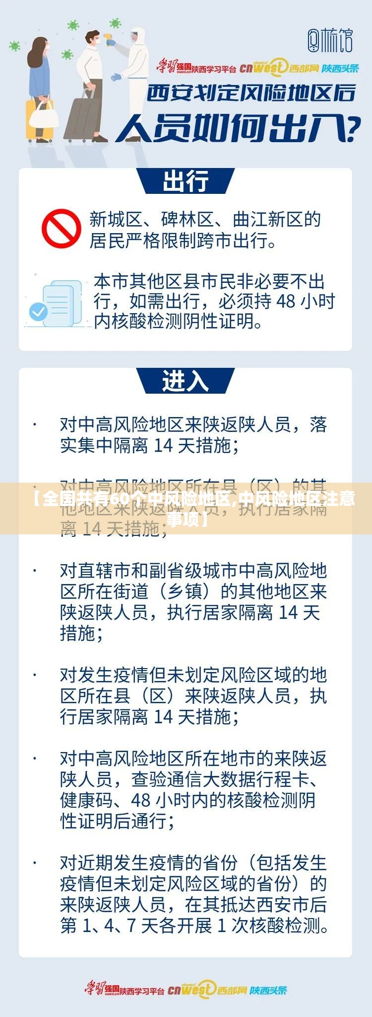 【全国共有60个中风险地区,中风险地区注意事项】 【全国共有60个中风险地区,中风险地区注意事项】