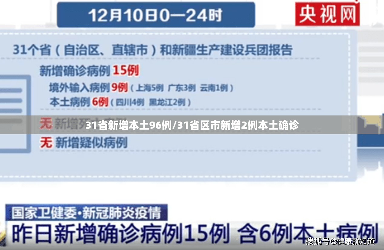 31省新增本土96例/31省区市新增2例本土确诊 31省新增本土96例/31省区市新增2例本土确诊