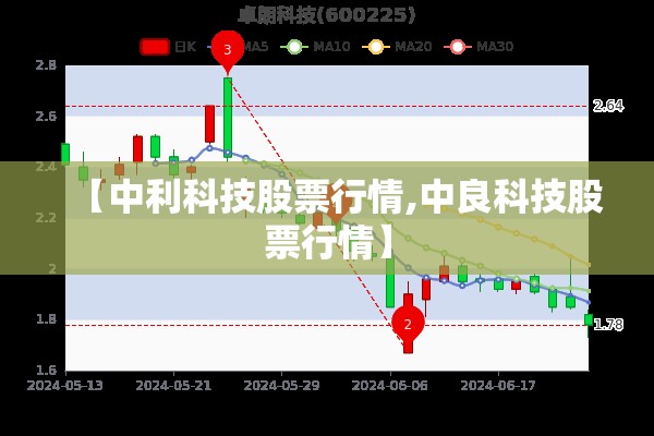 【中利科技股票行情,中良科技股票行情】