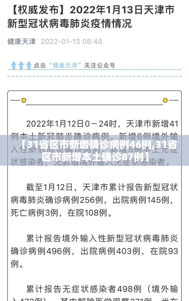 【31省区市新增确诊病例46例,31省区市新增本土确诊87例】