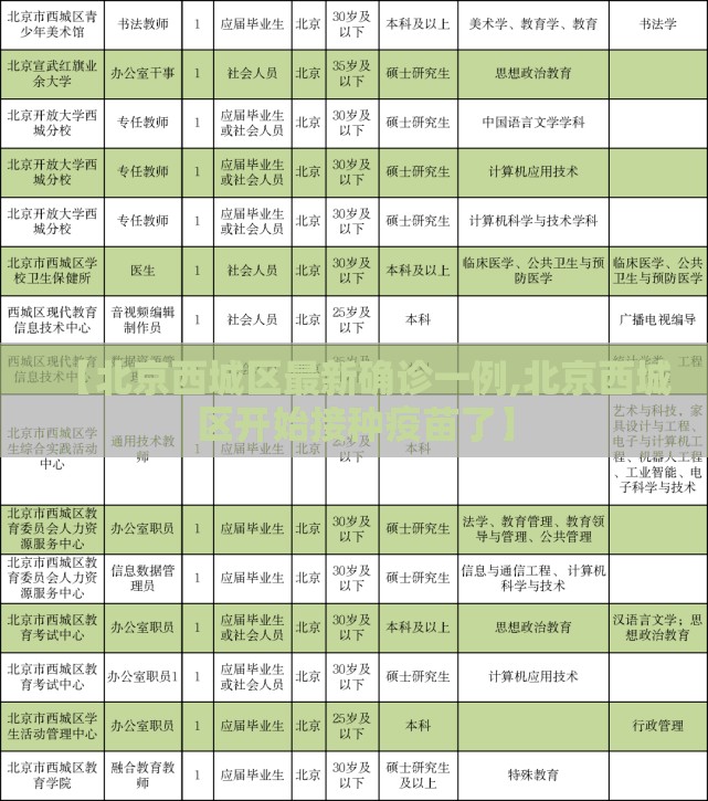 【北京西城区最新确诊一例,北京西城区开始接种疫苗了】 【北京西城区最新确诊一例,北京西城区开始接种疫苗了】