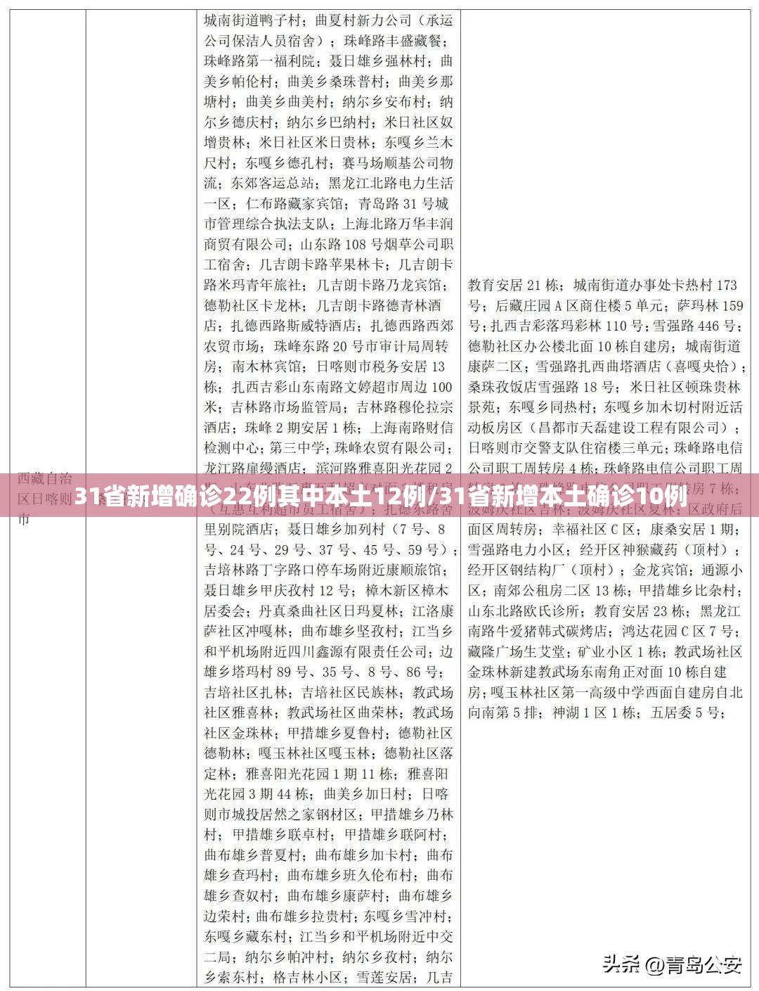 31省新增确诊22例其中本土12例/31省新增本土确诊10例 31省新增确诊22例其中本土12例/31省新增本土确诊10例