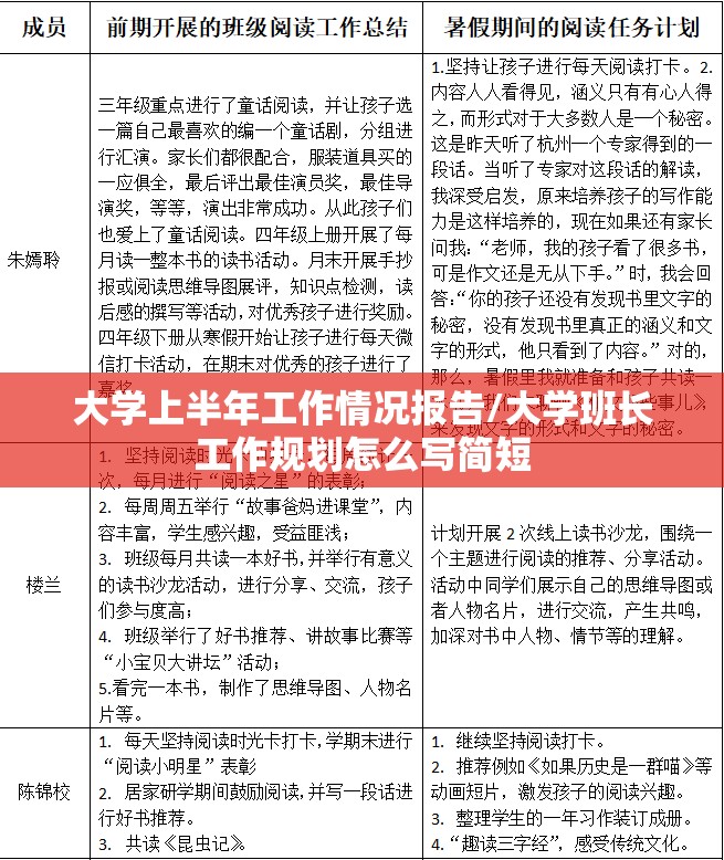 大学上半年工作情况报告/大学班长工作规划怎么写简短 大学上半年工作情况报告/大学班长工作规划怎么写简短