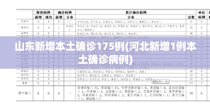 山东新增本土确诊175例(河北新增1例本土确诊病例)