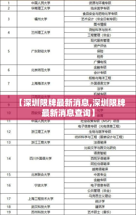 【深圳限牌最新消息,深圳限牌最新消息查询】 【深圳限牌最新消息,深圳限牌最新消息查询】