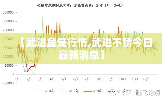 【武进鱼笼行情,武进不锈今日最新消息】