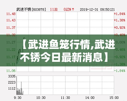 【武进鱼笼行情,武进不锈今日最新消息】