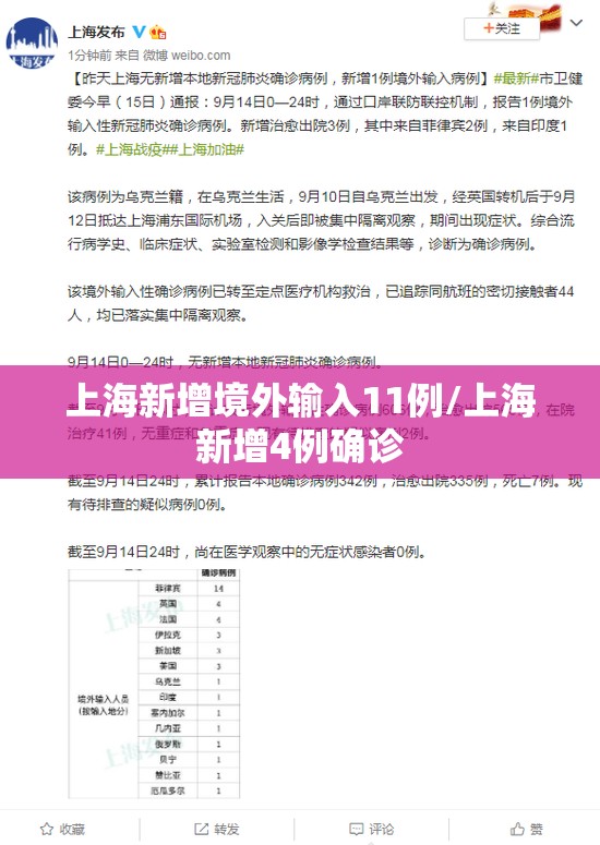 上海新增境外输入11例/上海新增4例确诊