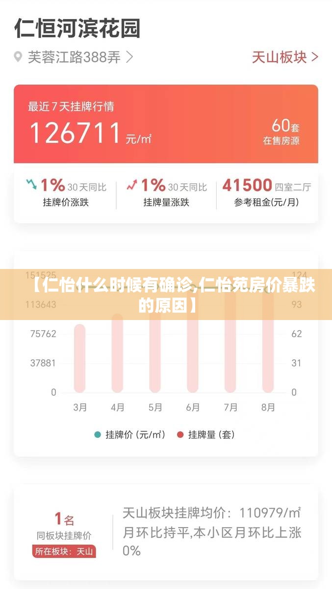 【仁怡什么时候有确诊,仁怡苑房价暴跌的原因】