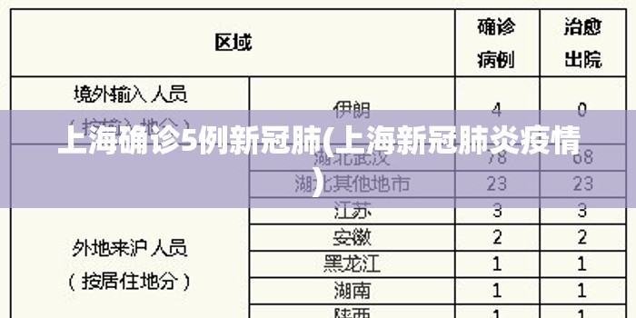 上海确诊5例新冠肺(上海新冠肺炎疫情)