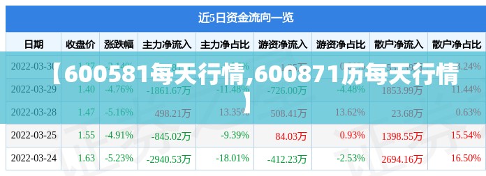 【600581每天行情,600871历每天行情】