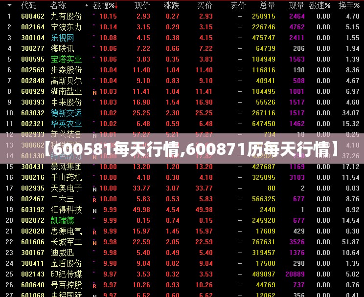【600581每天行情,600871历每天行情】