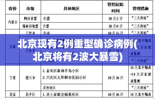 北京现有2例重型确诊病例(北京将有2波大暴雪)