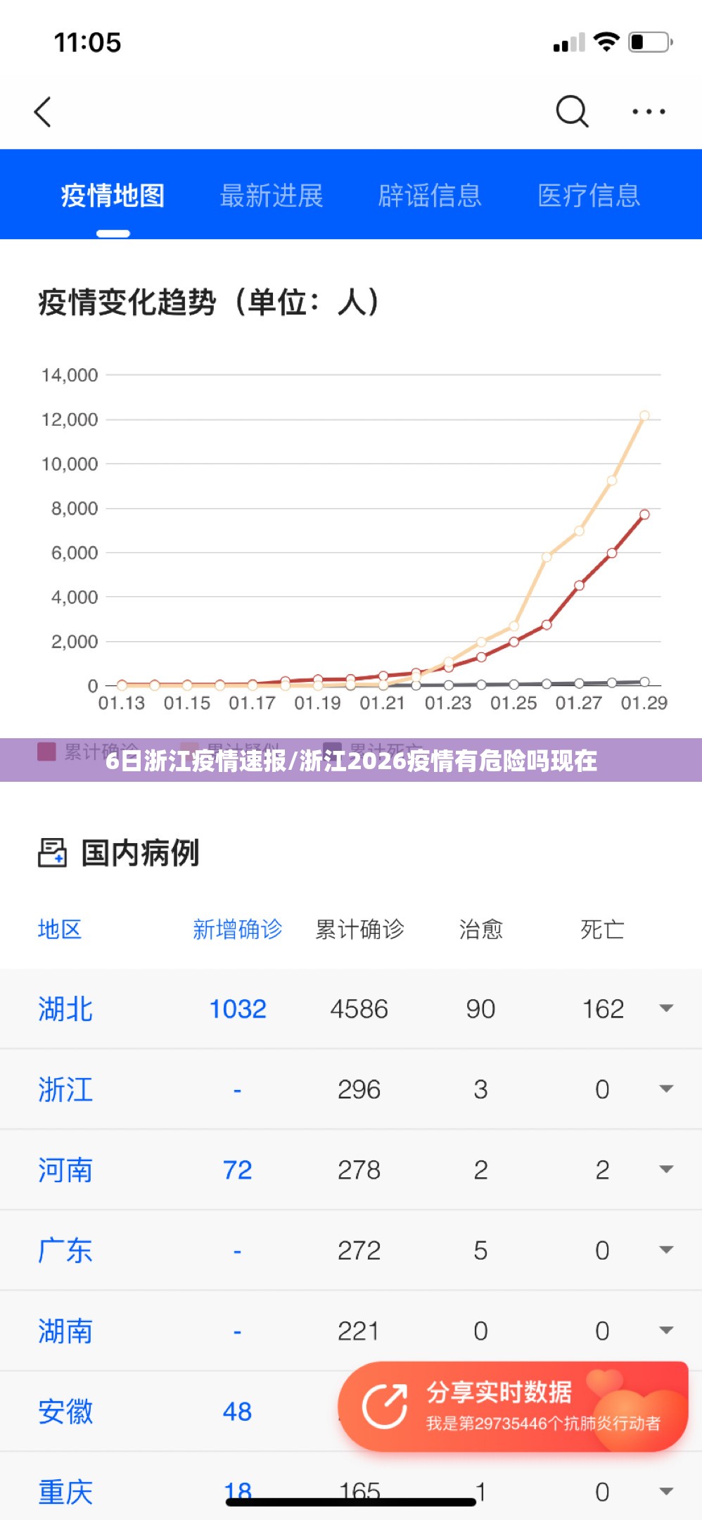 6日浙江疫情速报/浙江2026疫情有危险吗现在