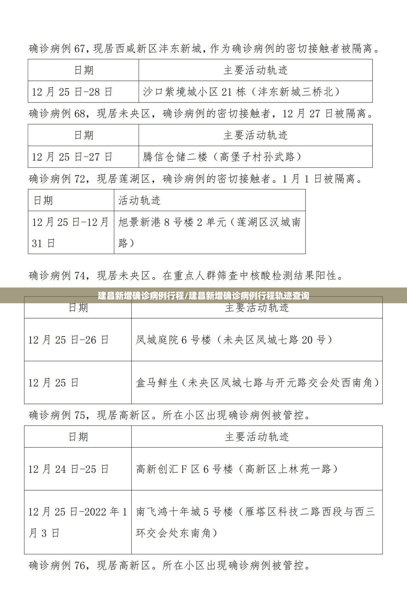 建昌新增确诊病例行程/建昌新增确诊病例行程轨迹查询