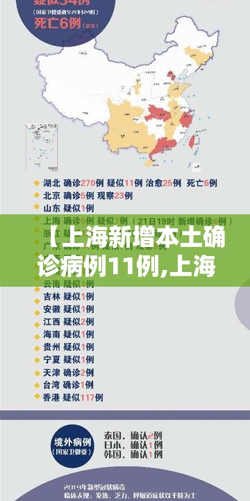 【上海新增本土确诊病例11例,上海新增4例确诊】