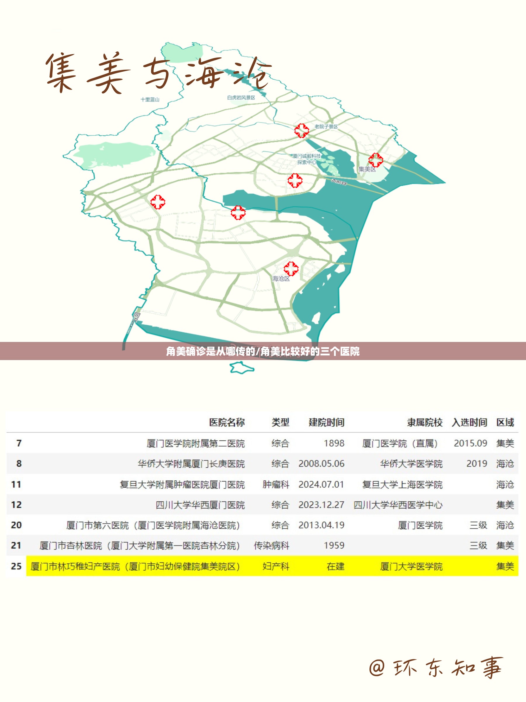 角美确诊是从哪传的/角美比较好的三个医院