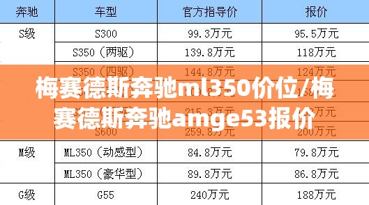 梅赛德斯奔驰ml350价位/梅赛德斯奔驰amge53报价