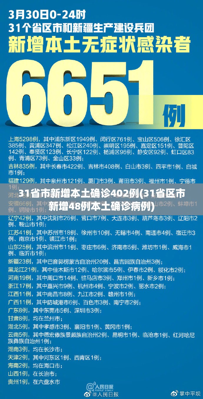31省市新增本土确诊402例(31省区市新增48例本土确诊病例) 31省市新增本土确诊402例(31省区市新增48例本土确诊病例)