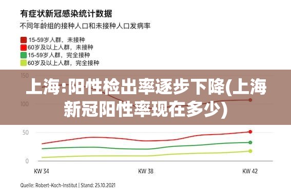 上海:阳性检出率逐步下降(上海新冠阳性率现在多少) 上海:阳性检出率逐步下降(上海新冠阳性率现在多少)