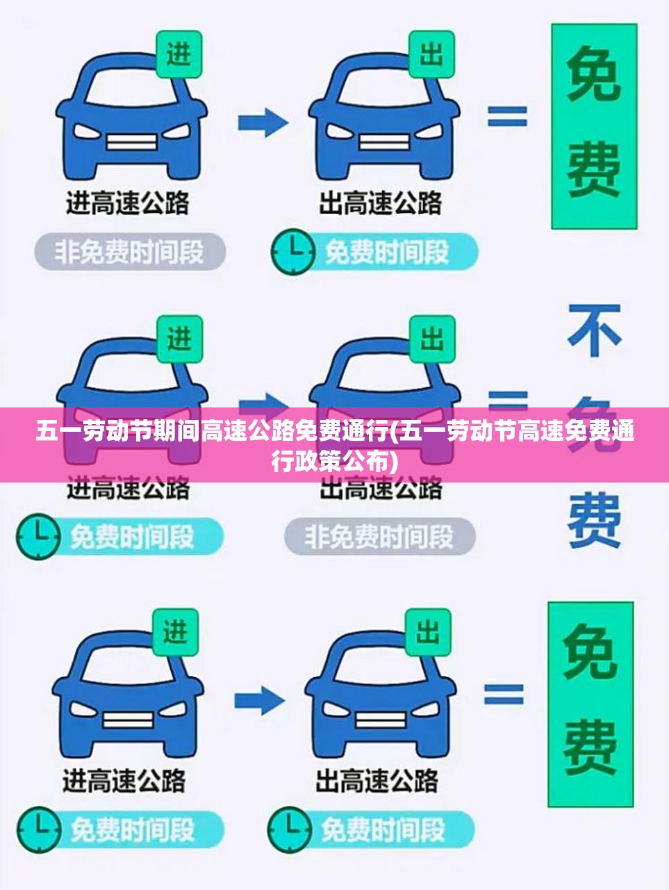 五一劳动节期间高速公路免费通行(五一劳动节高速免费通行政策公布) 五一劳动节期间高速公路免费通行(五一劳动节高速免费通行政策公布)