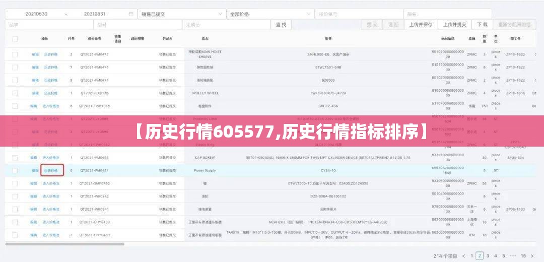 【历史行情605577,历史行情指标排序】 【历史行情605577,历史行情指标排序】