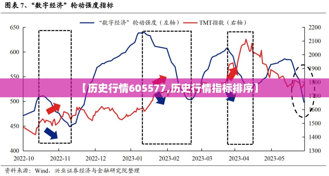 【历史行情605577,历史行情指标排序】 【历史行情605577,历史行情指标排序】