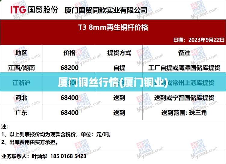 厦门铜丝行情(厦门铜业)
