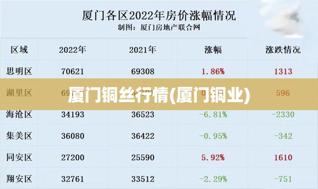 厦门铜丝行情(厦门铜业) 厦门铜丝行情(厦门铜业)