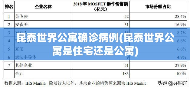 昆泰世界公寓确诊病例(昆泰世界公寓是住宅还是公寓)