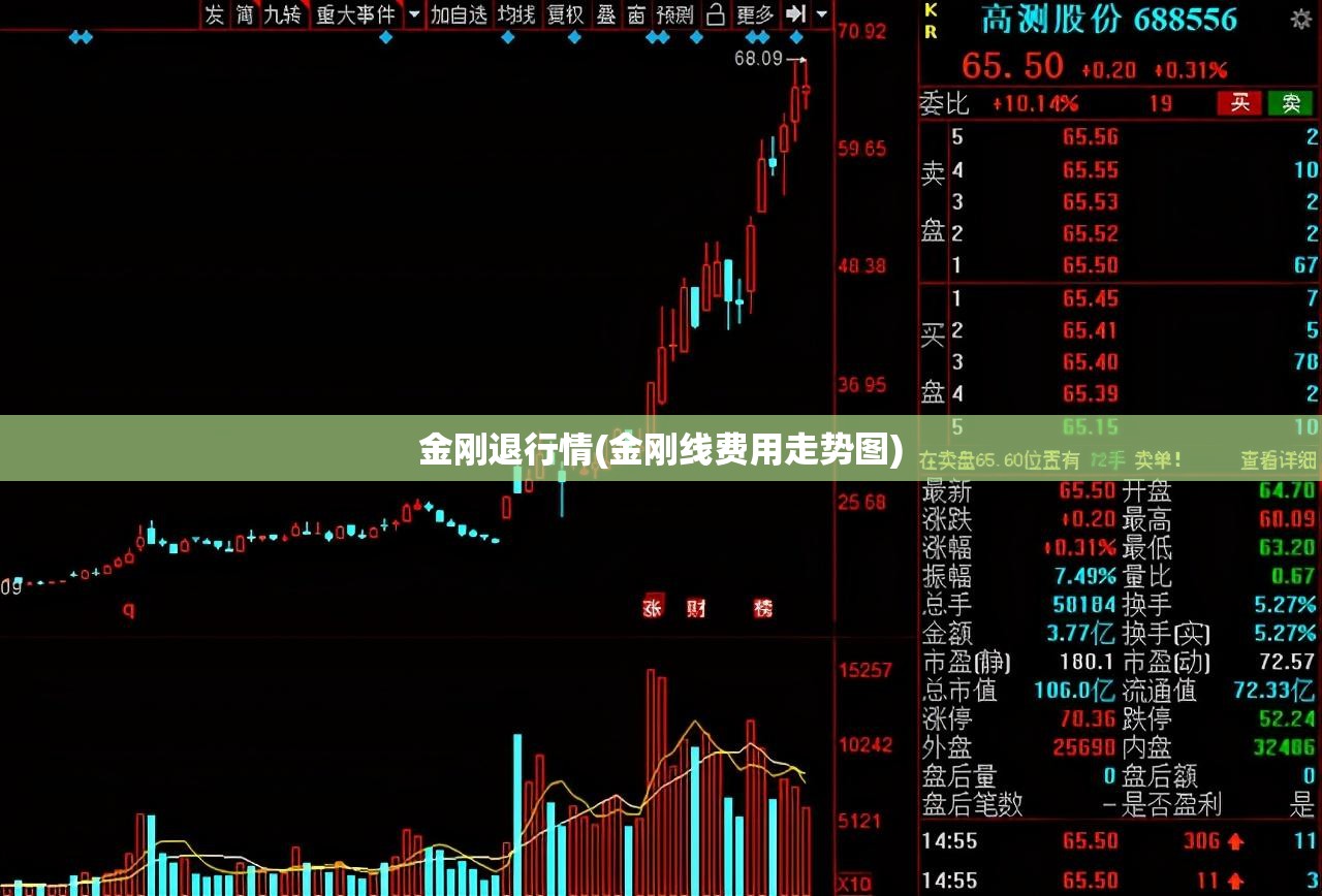 金刚退行情(金刚线费用走势图)