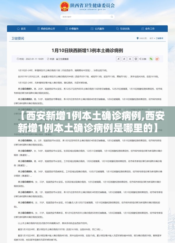 【西安新增1例本土确诊病例,西安新增1例本土确诊病例是哪里的】 【西安新增1例本土确诊病例,西安新增1例本土确诊病例是哪里的】