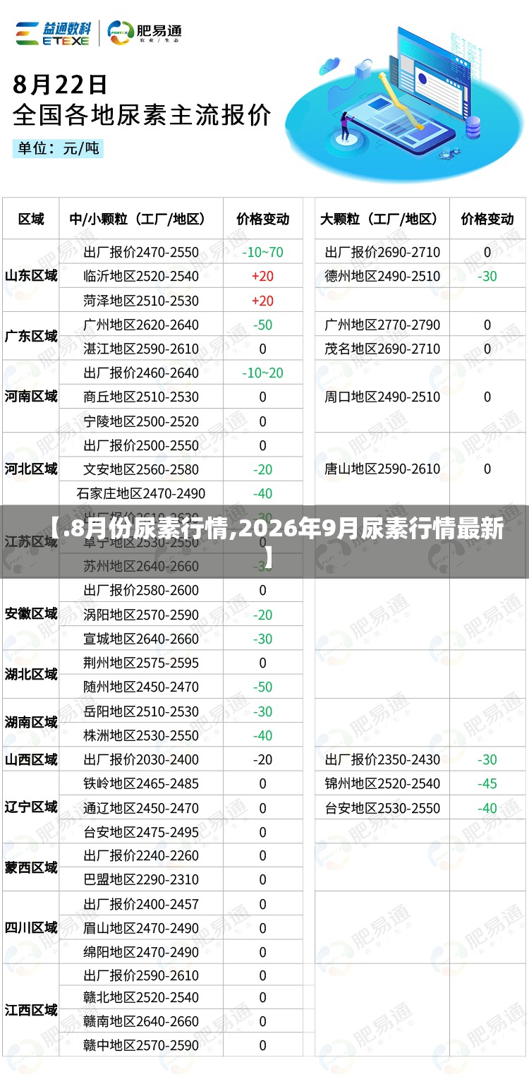 【.8月份尿素行情,2026年9月尿素行情最新】 【.8月份尿素行情,2026年9月尿素行情最新】