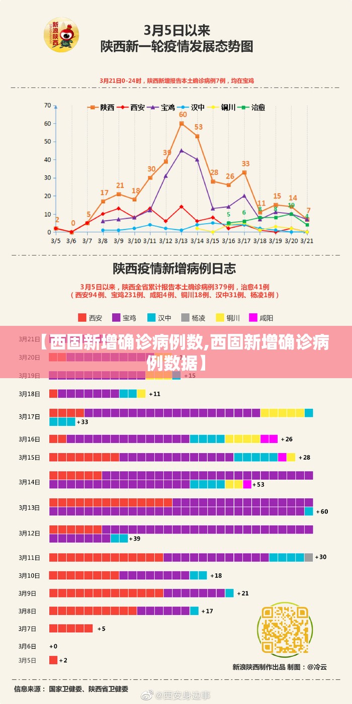 【西固新增确诊病例数,西固新增确诊病例数据】