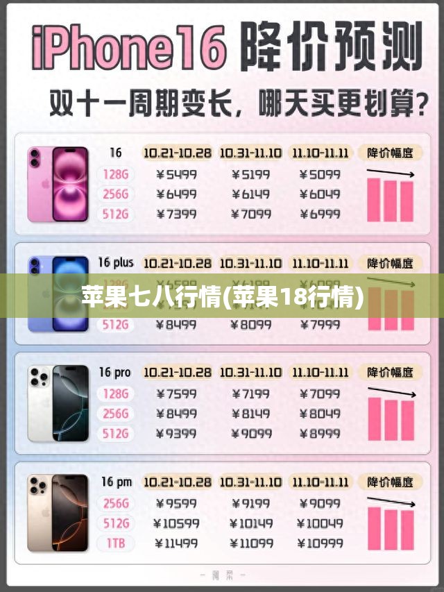 苹果七八行情(苹果18行情)
