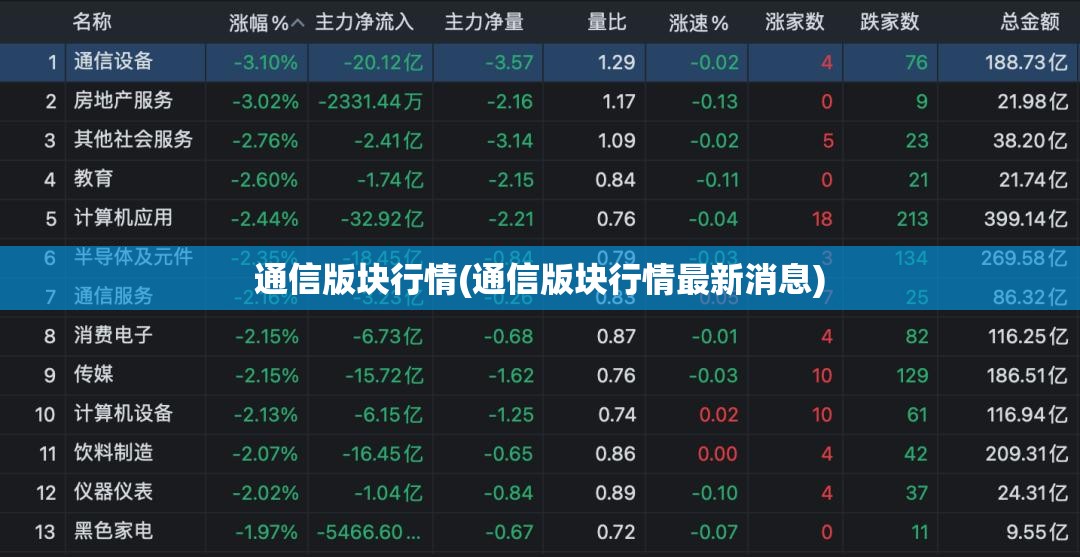 通信版块行情(通信版块行情最新消息) 通信版块行情(通信版块行情最新消息)