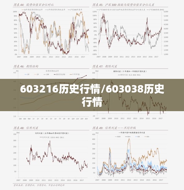 603216历史行情/603038历史行情 603216历史行情/603038历史行情