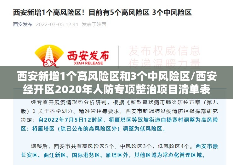 西安新增1个高风险区和3个中风险区/西安经开区2020年人防专项整治项目清单表 西安新增1个高风险区和3个中风险区/西安经开区2020年人防专项整治项目清单表