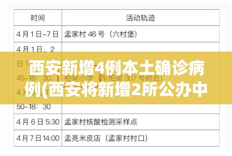 西安新增4例本土确诊病例(西安将新增2所公办中小学) 西安新增4例本土确诊病例(西安将新增2所公办中小学)