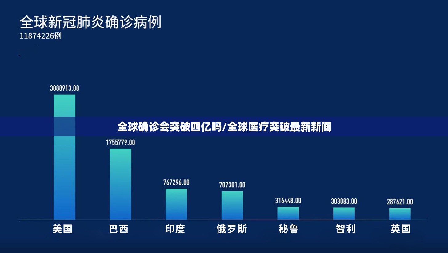 全球确诊会突破四亿吗/全球医疗突破最新新闻