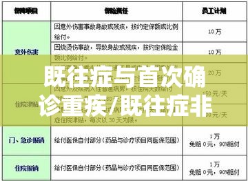 既往症与首次确诊重疾/既往症非既往症的名称类别