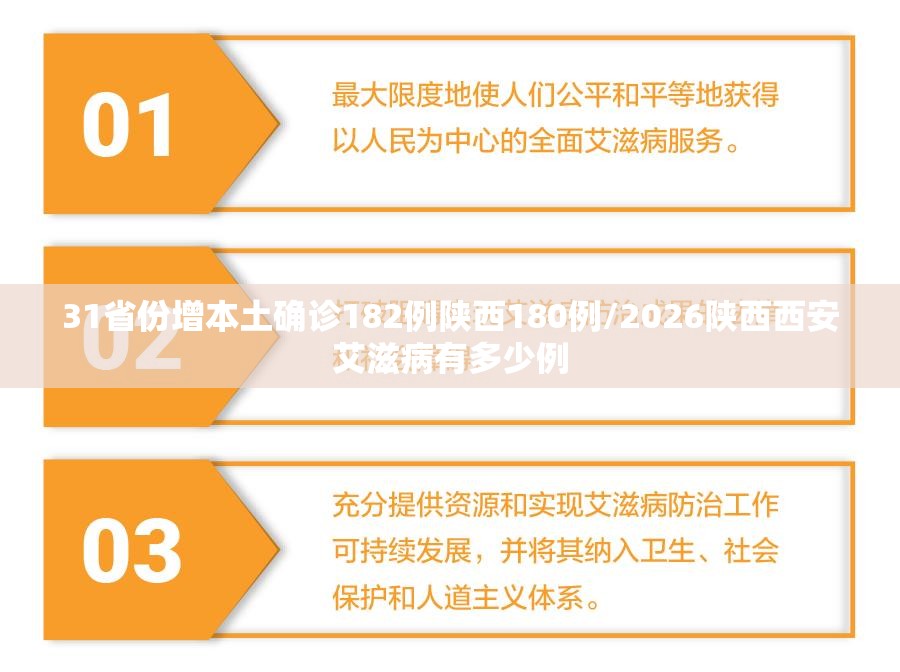 31省份增本土确诊182例陕西180例/2026陕西西安艾滋病有多少例