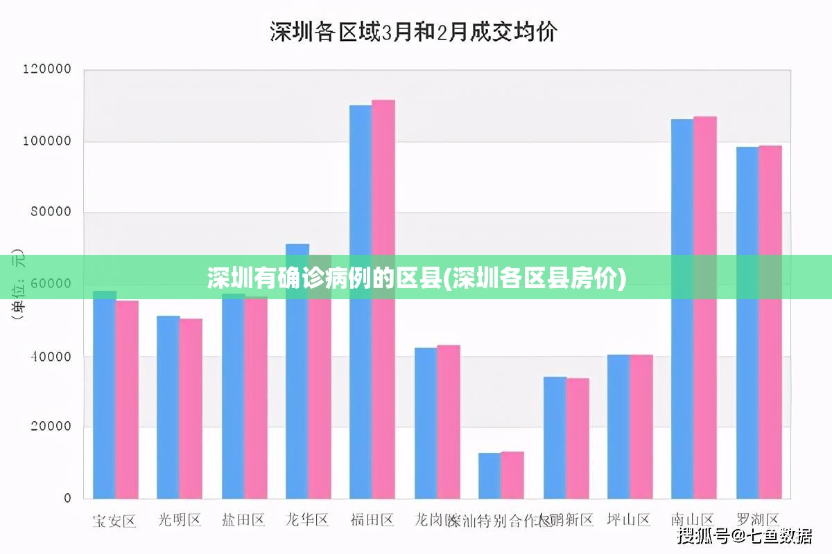 深圳有确诊病例的区县(深圳各区县房价) 深圳有确诊病例的区县(深圳各区县房价)