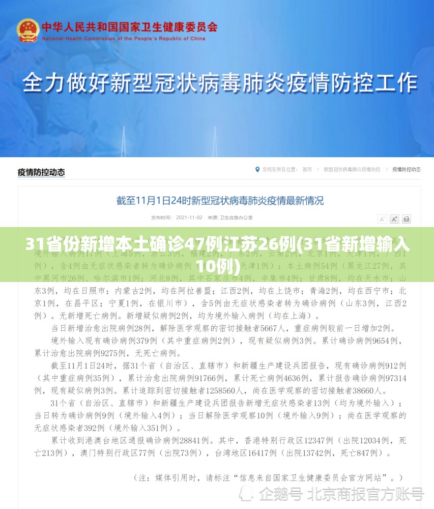 31省份新增本土确诊47例江苏26例(31省新增输入10例) 31省份新增本土确诊47例江苏26例(31省新增输入10例)